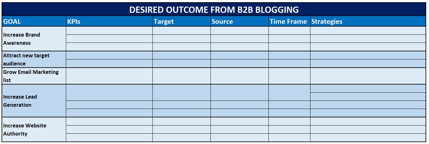 setting goals or objectives for b2b blog strategy
