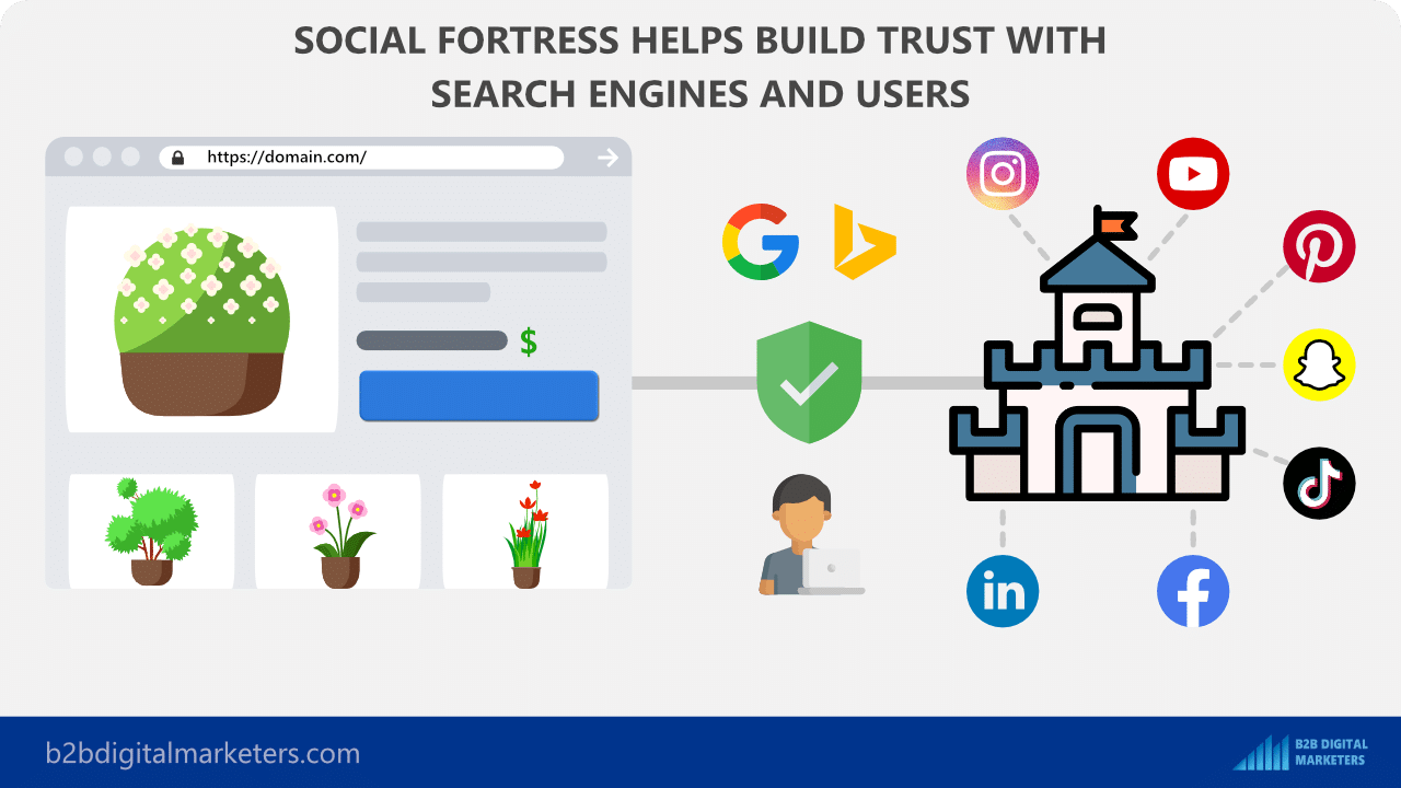 social fortress for your off-page seo and seo strategy