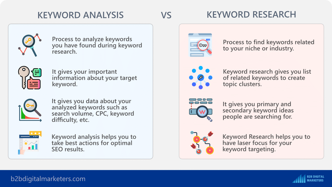 keyword analysis vs keyword research
