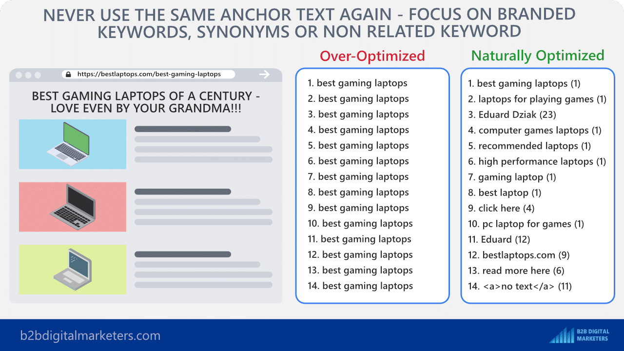 some of the link building benefits can cause over optimized anchor text