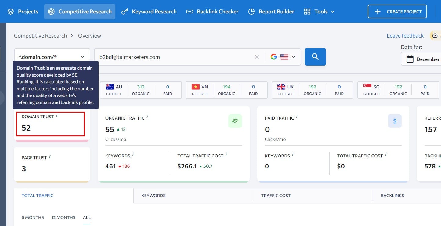 se ranking domain trust shows approximate pagerank high quality backlinks