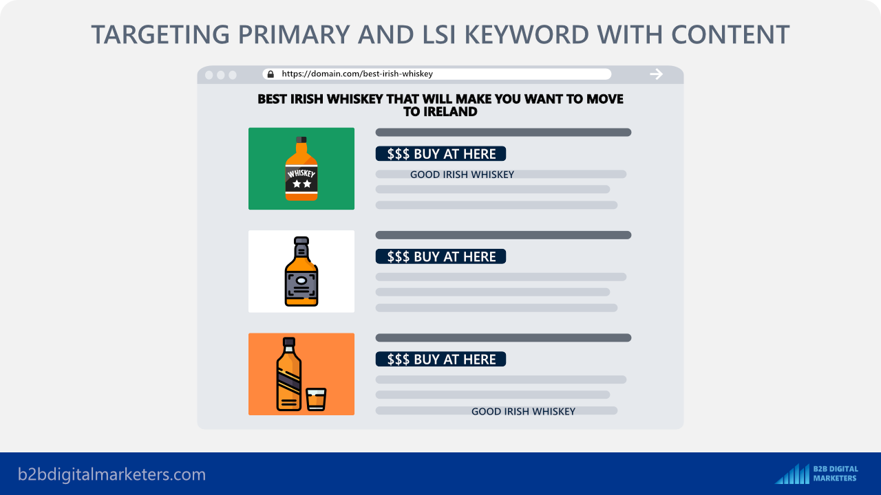 targeting primary keyword and lsi keywords topic cluster for b2b blogging