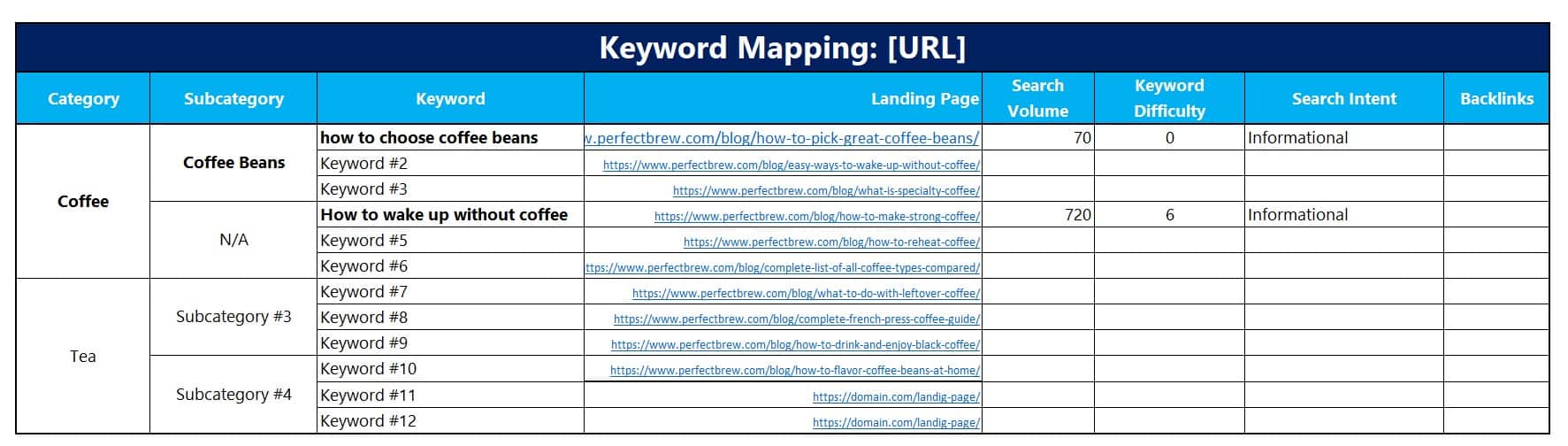 finding primary keyword to your pages example for seo keyword mapping spreadsheet