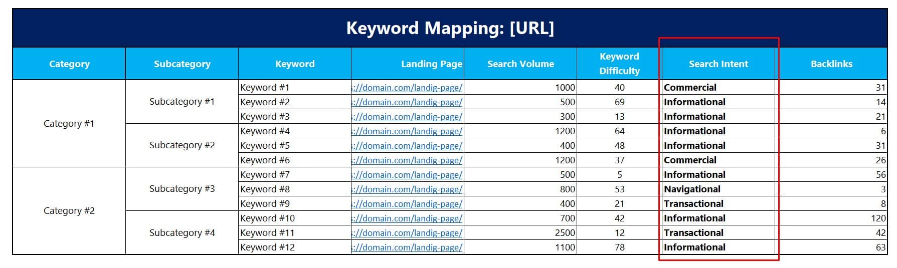 mapping keywords to buyer journey example keyword mapping