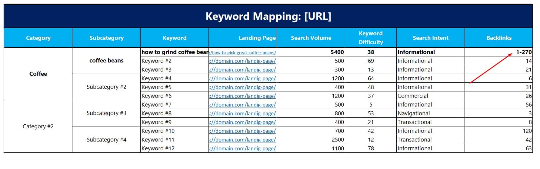 number of referring domains in seo keyword mapping template for keyword