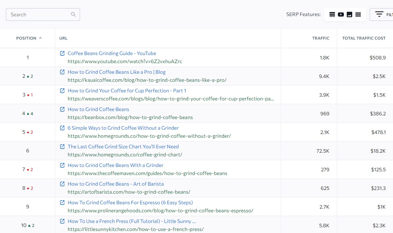 organic search results for finding how many backlinks to rank for seo keyword mapping
