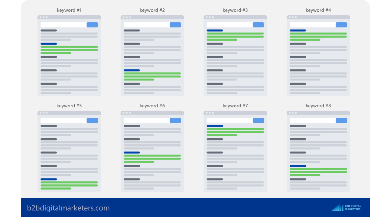 seo keyword mapping helps in serps for niche related keywords