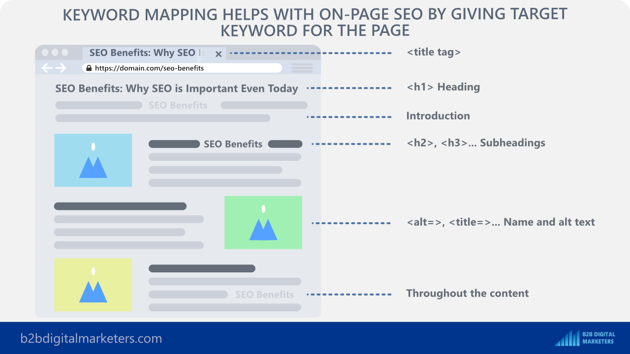 seo keyword mapping helps optimize your on-page seo