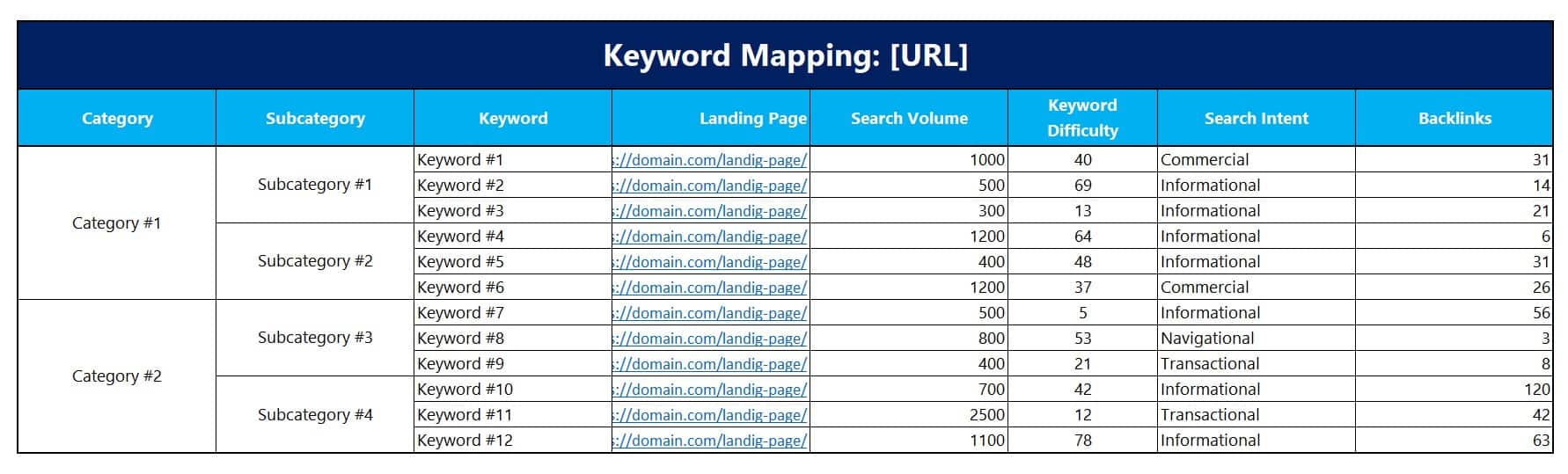 seo keyword mapping template