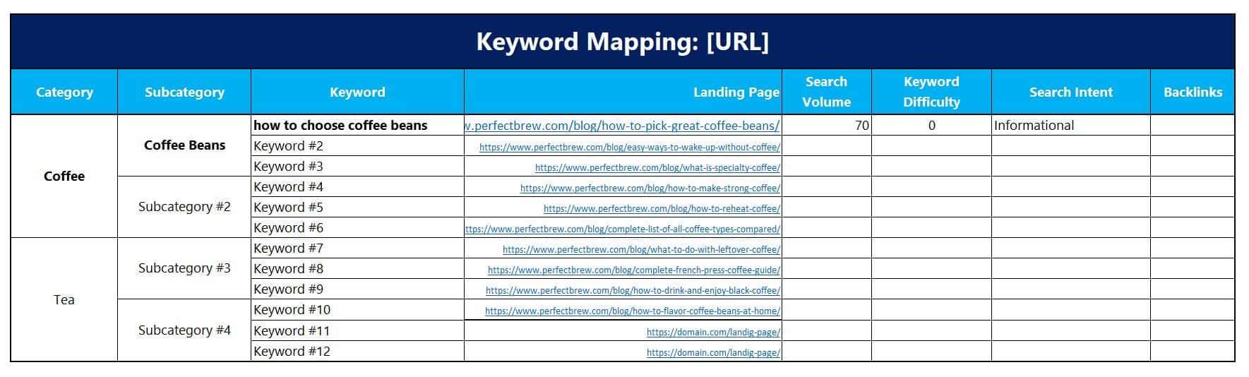 seo keyword mapping update for url example 1