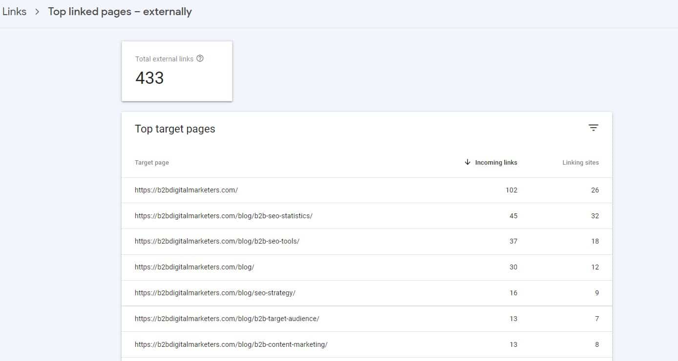 top linked pages externally google search console backlink audit