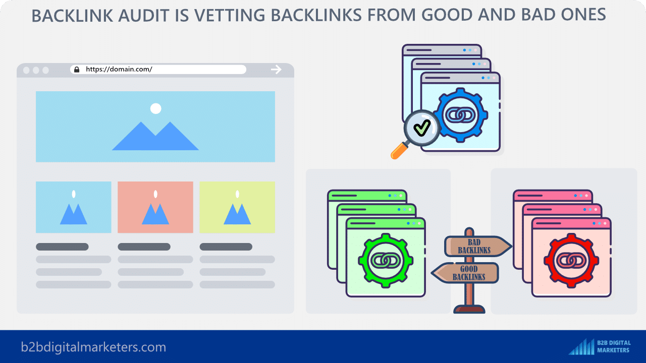 what is backlink audit