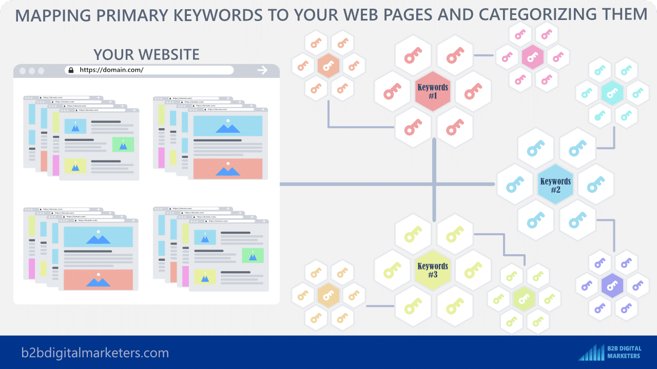 what is seo keyword mapping