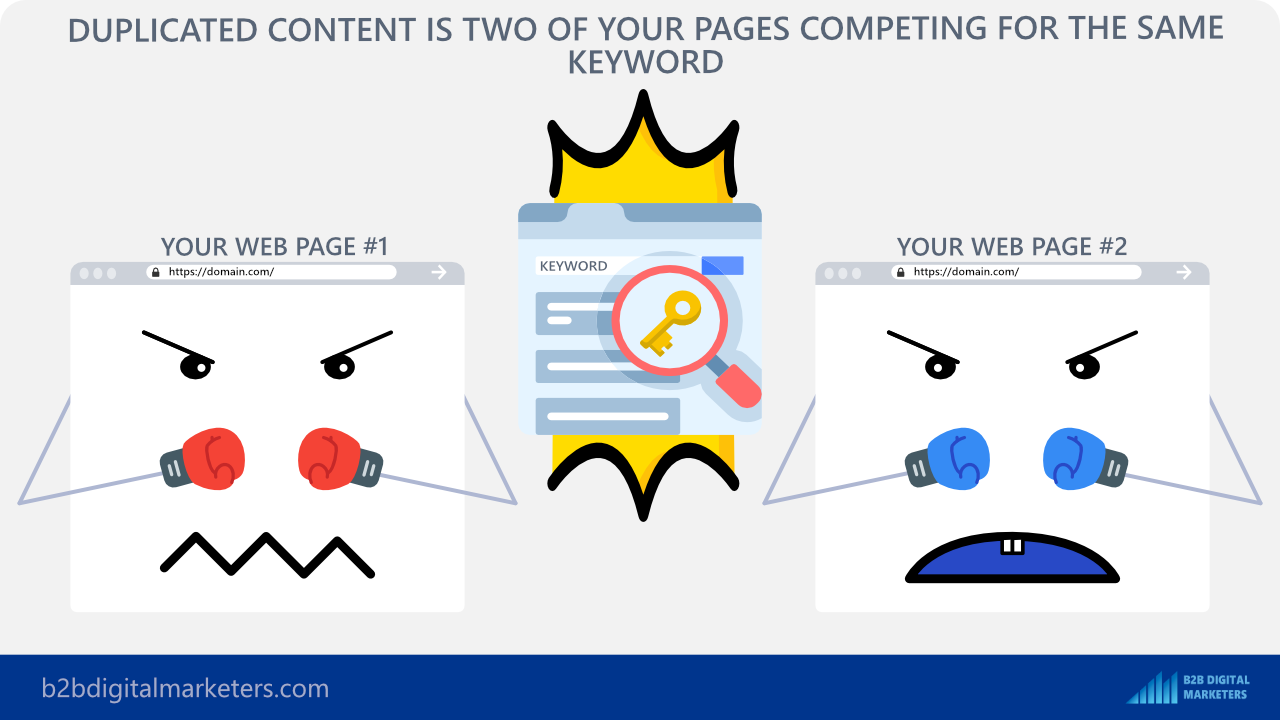 without seo keyword mapping you create duplicated content
