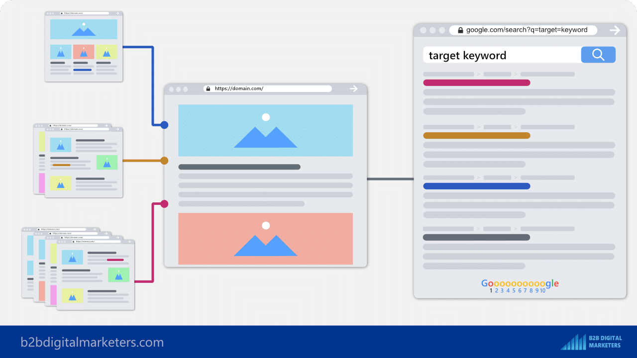 blogger outreach helps get backlinks that improve ranking