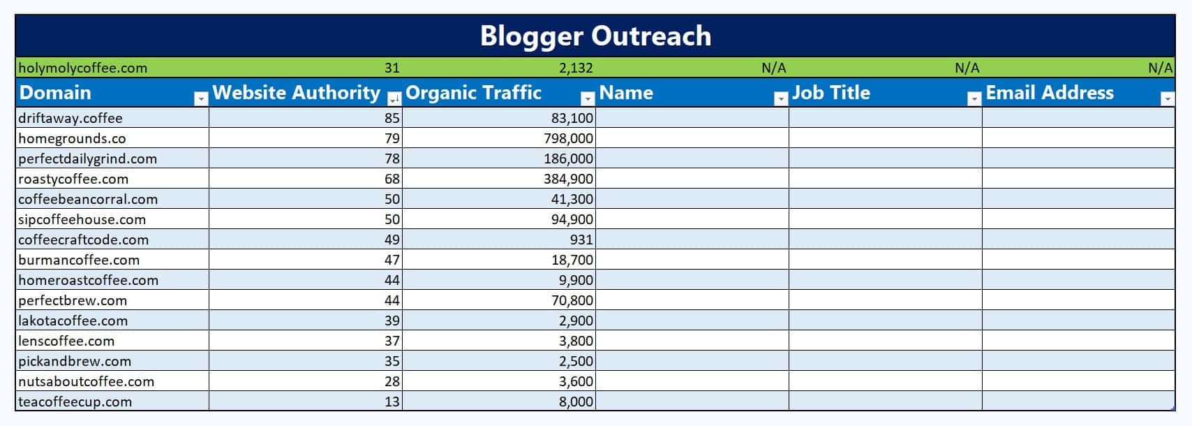 blogger outreach spreadsheet with list of potential sites