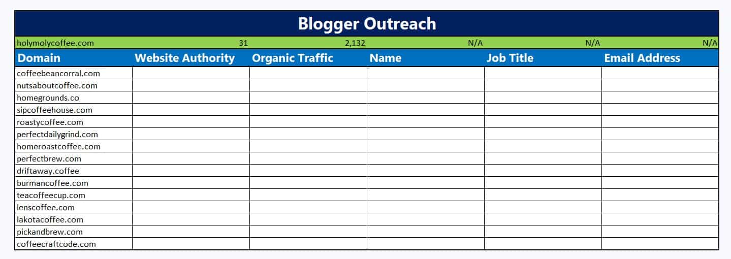 blogger outreach template example for coffee niche