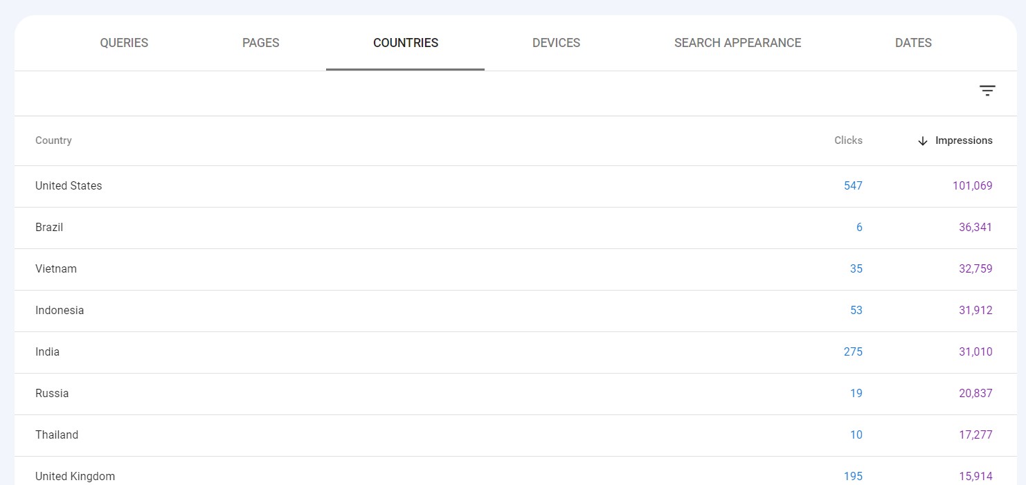 countries report in gsc check website position in google 