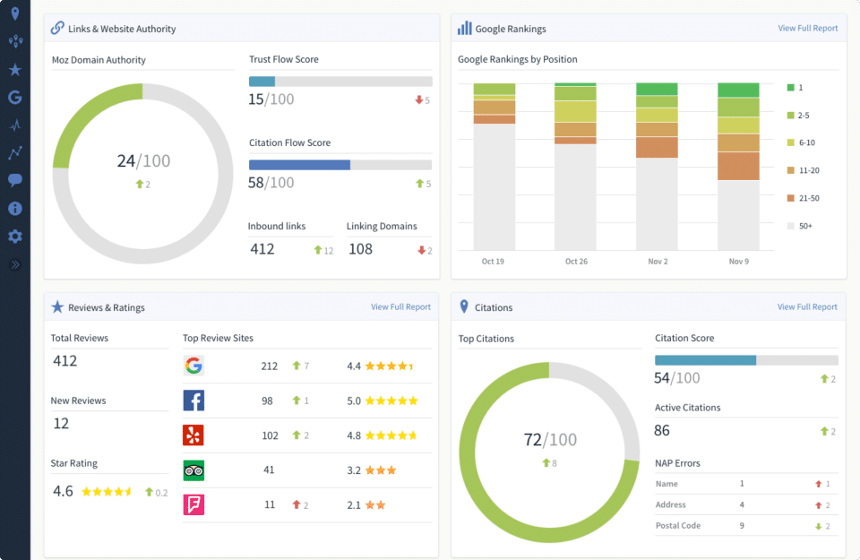 local listing management brightlocal off-page seo activity list