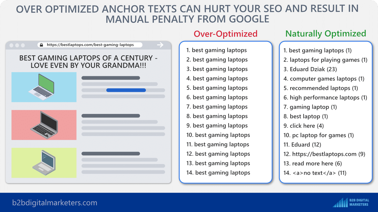 over optimized anchor texts are dangerous for seo how to find backlinks