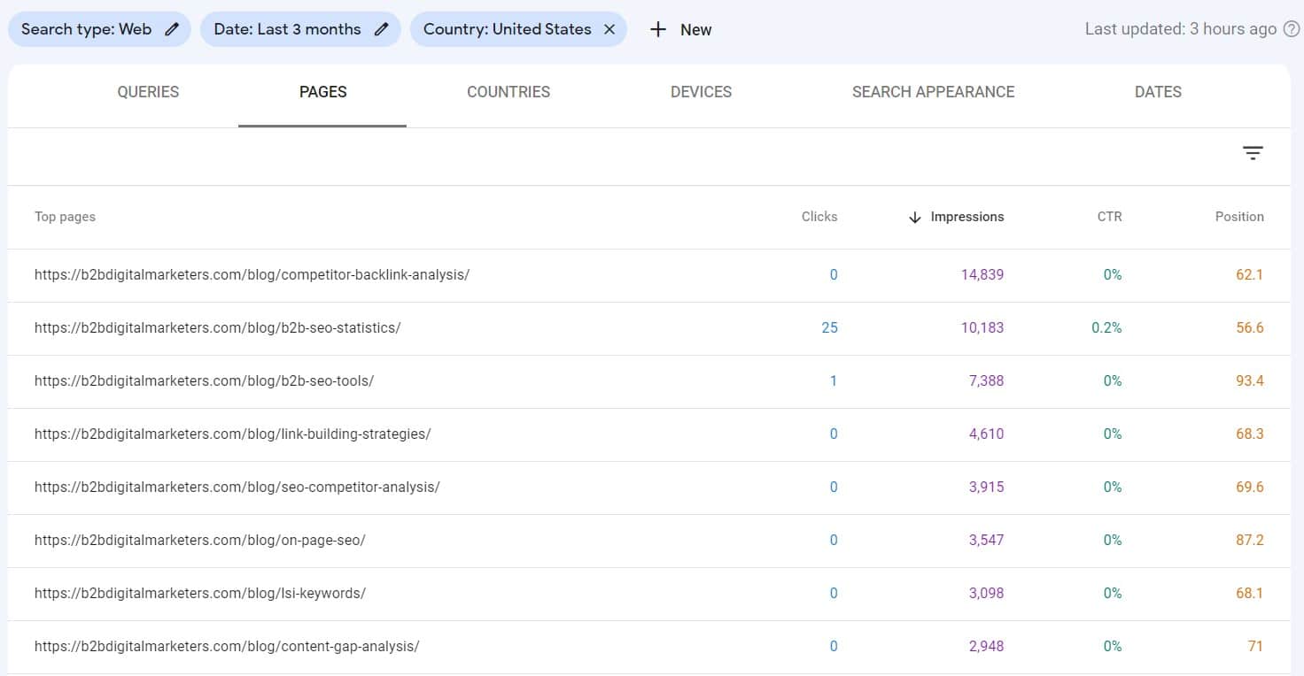 pages ranking in selected country report in gsc to check website position in google