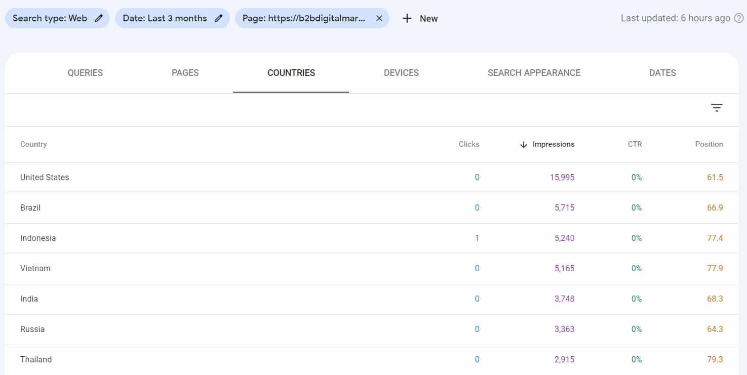 particular webpage position in google for countries in GSC
