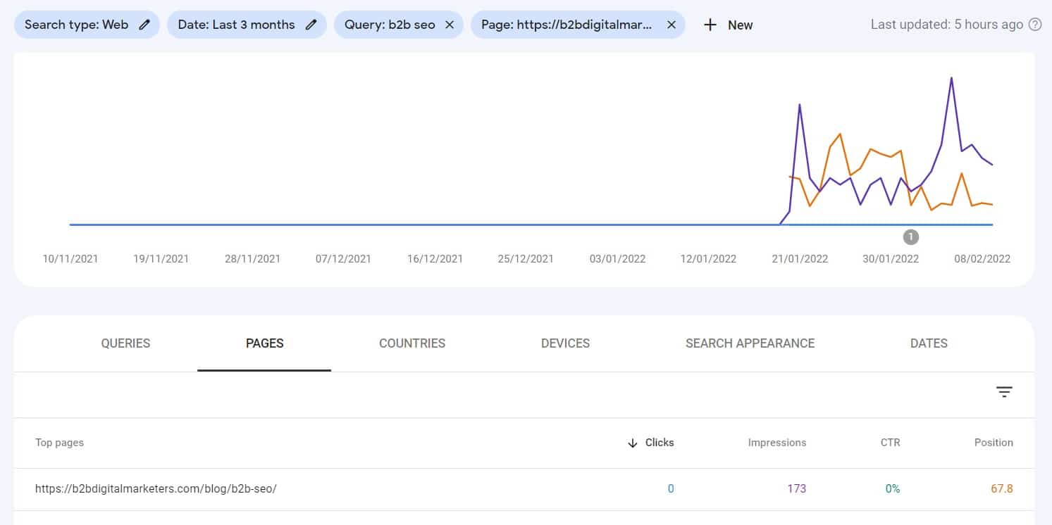 performance report in gsc for specific keyword and specific page to see website page ranking in google using gsc