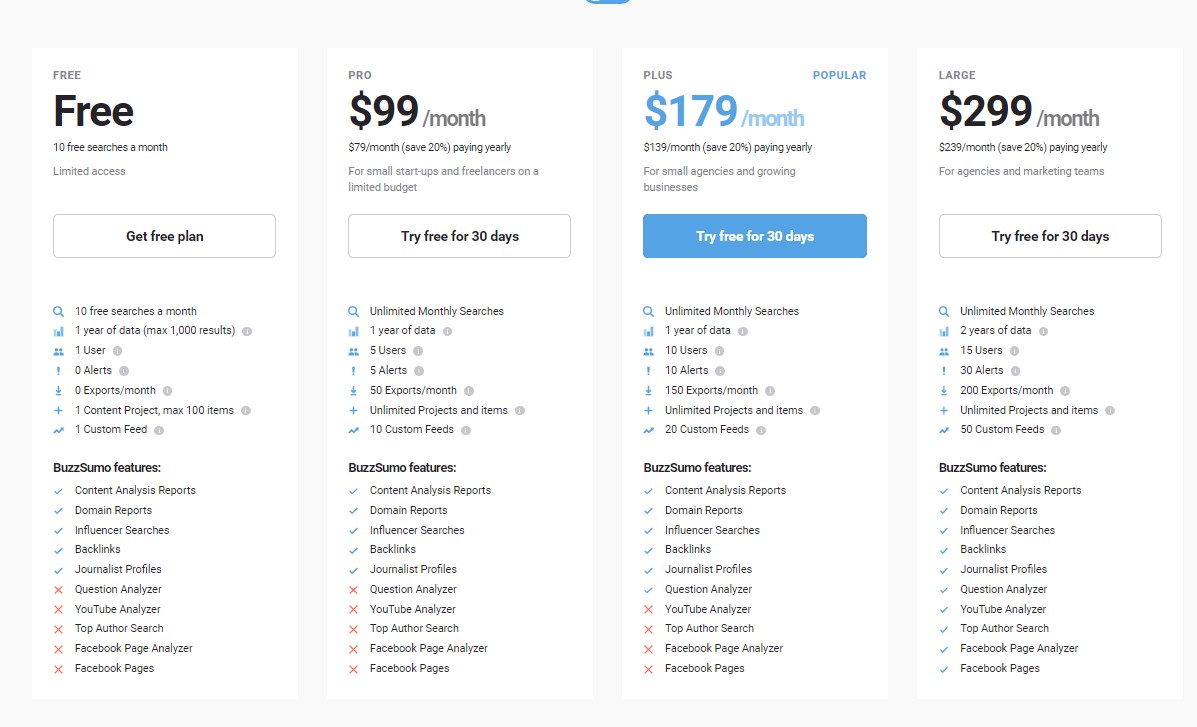 pricing of blogger outreach tool cheap way to start benefit of blogger outreach