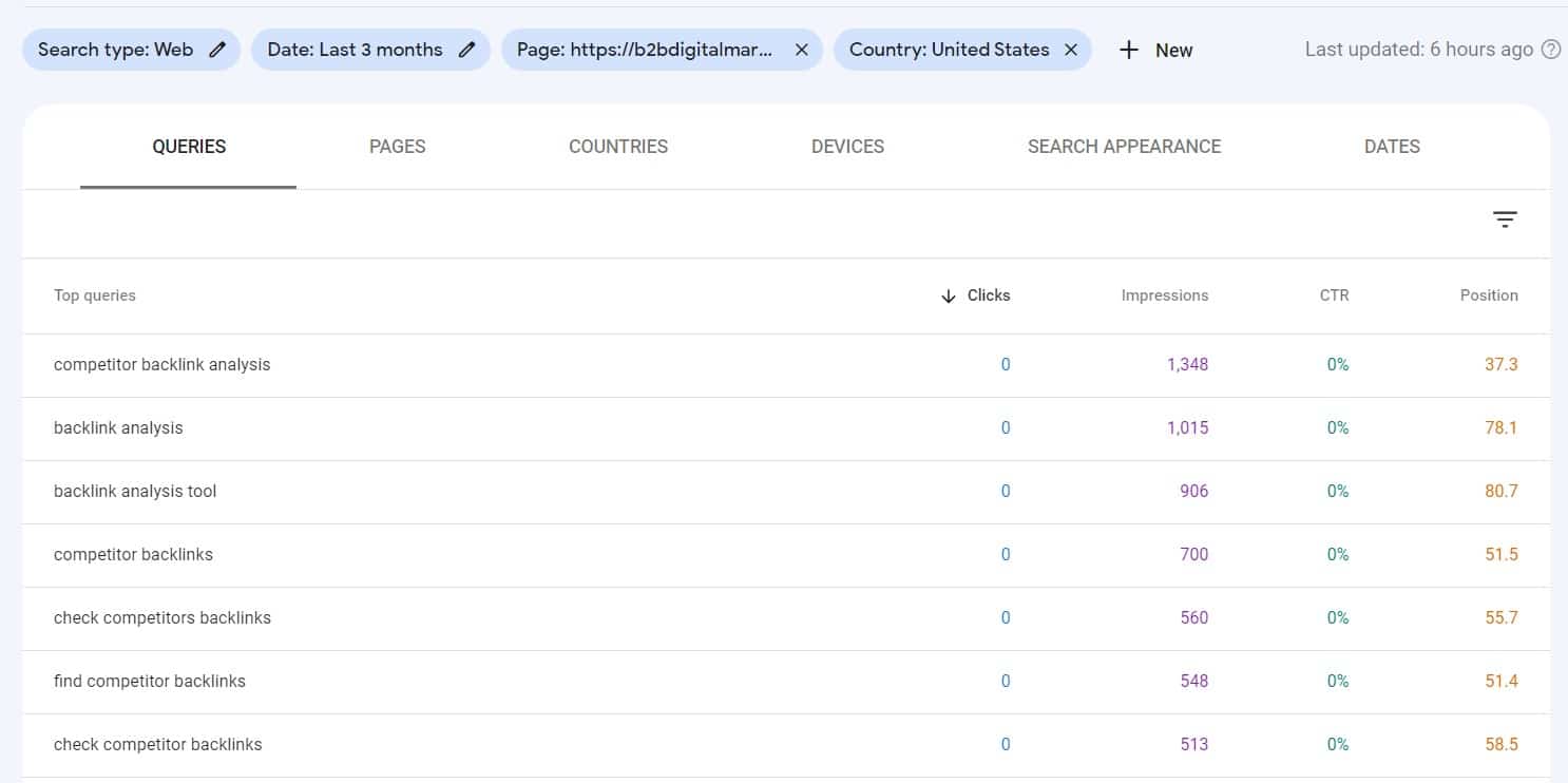 ranking keywords of a selected page in a selected country report in gsc