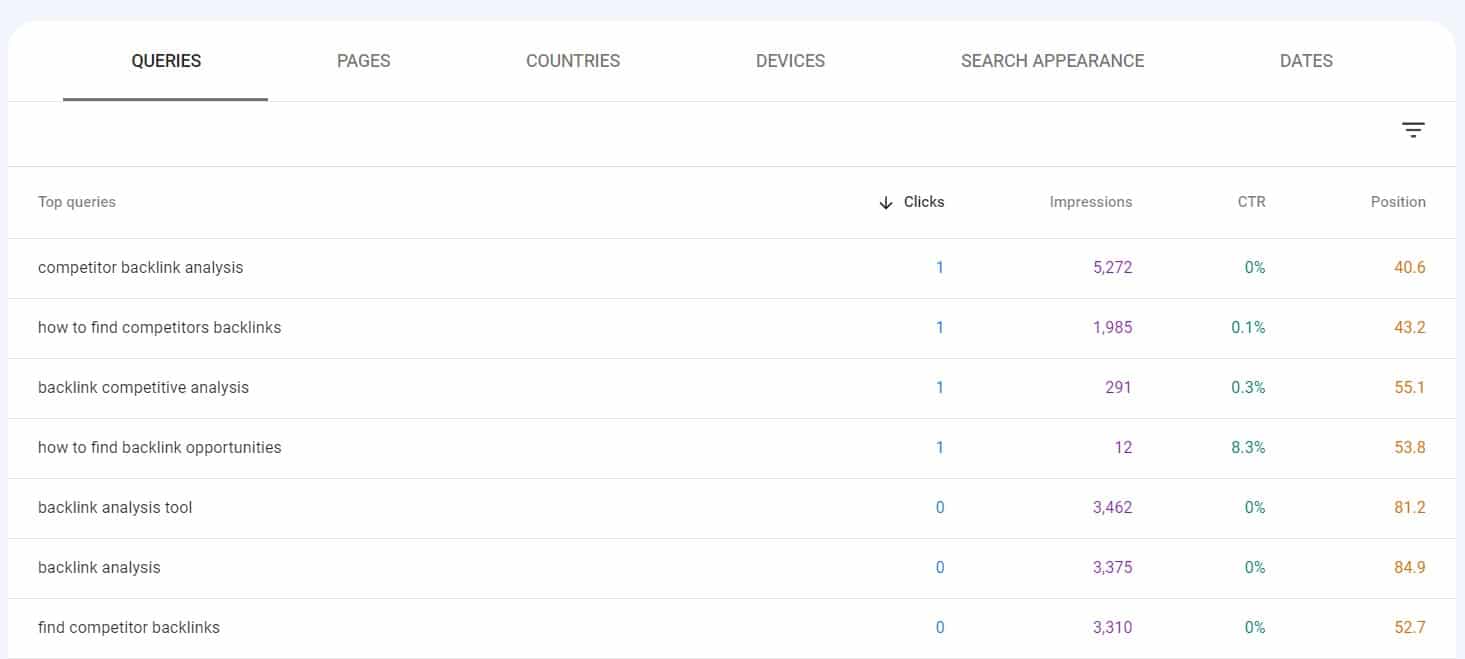 ranking queries in google search console of the selected page to check website position in google