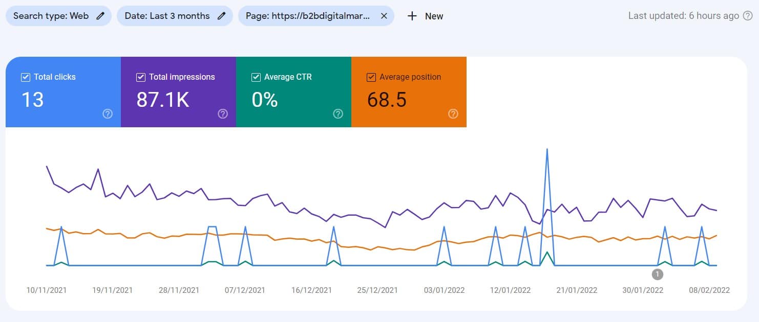 search performance of a selected web page in GSC to check webpage position in google