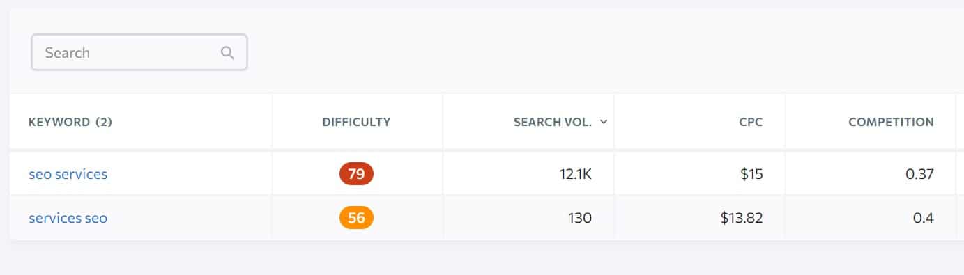 search volume of exact keywords avoid keyword repetition