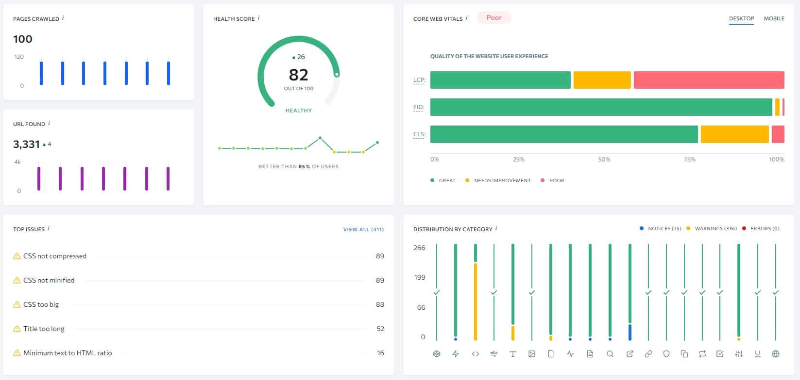 website audit tool se ranking why is my business not showing up on Google