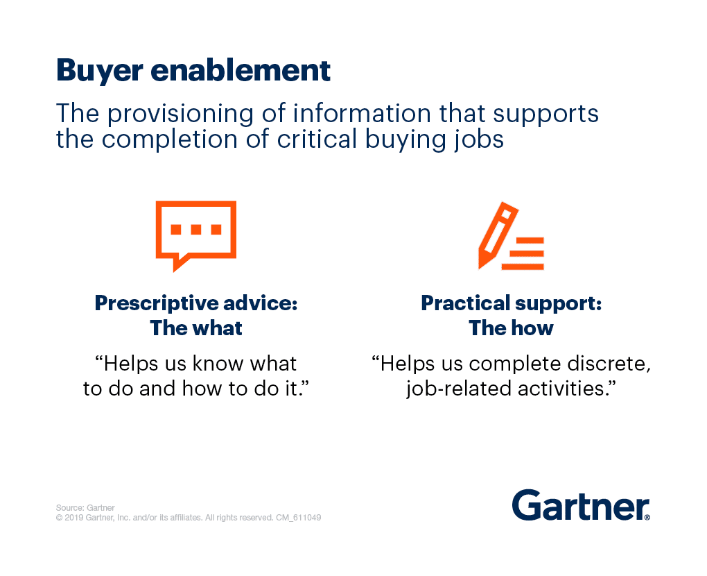 buyer enablement definition