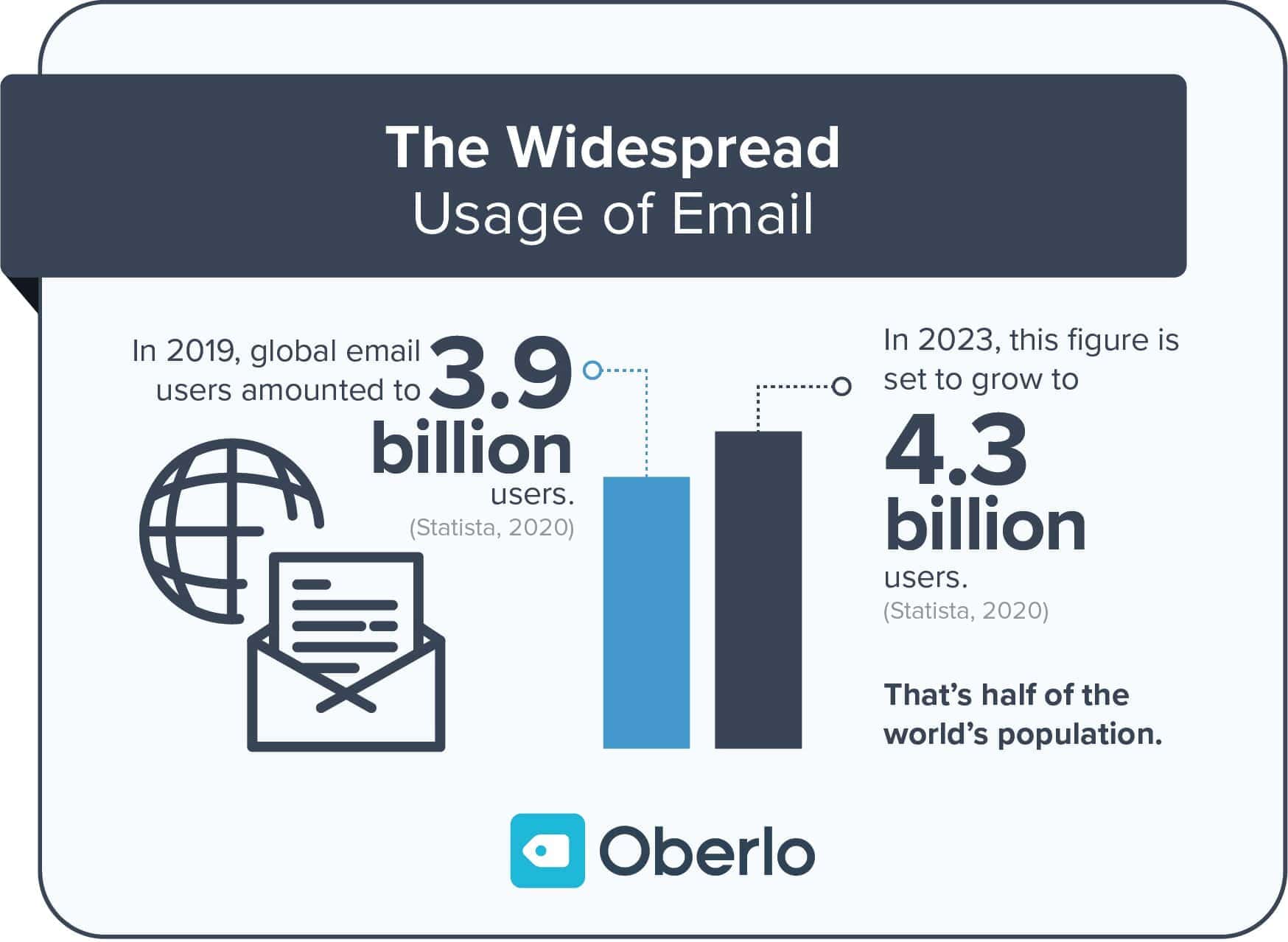 email marketing statistics for inbound marketing strategies