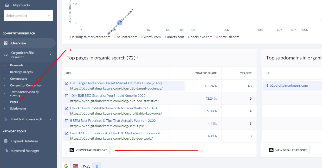 going to the top pages in organic search report in se ranking to find all the pages
