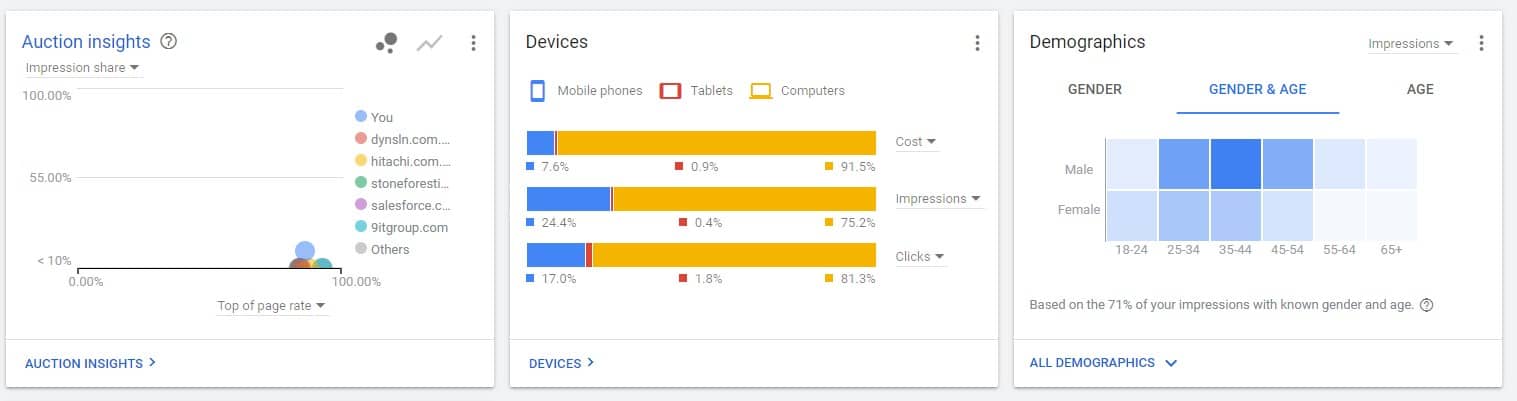 google ads how to optimize digital marketing strategies for small business