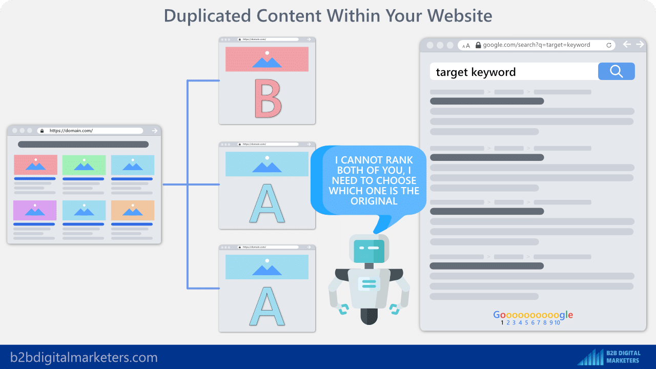 how to find all pages on a website to prevent duplicated content