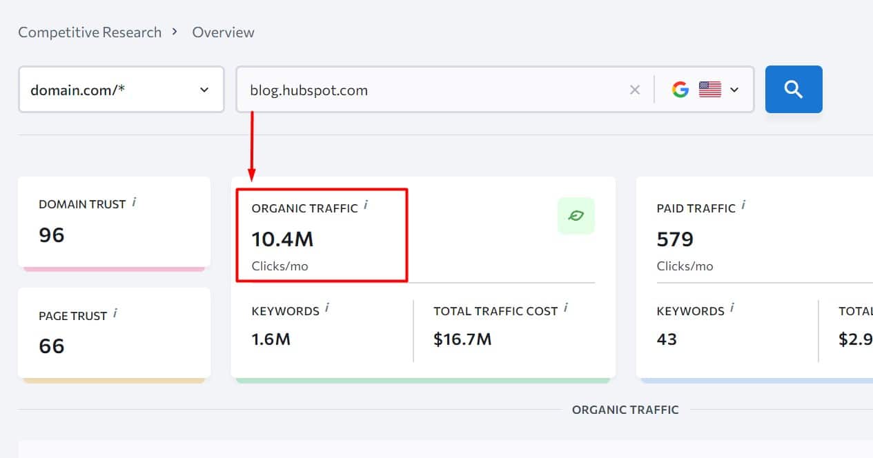 hubspot blog generate most of the organic traffic benefit of blogging for business