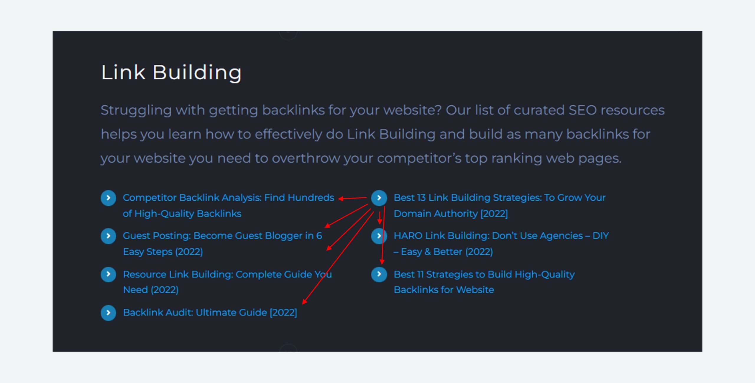 interconnecting related posts within categories for blogging for business