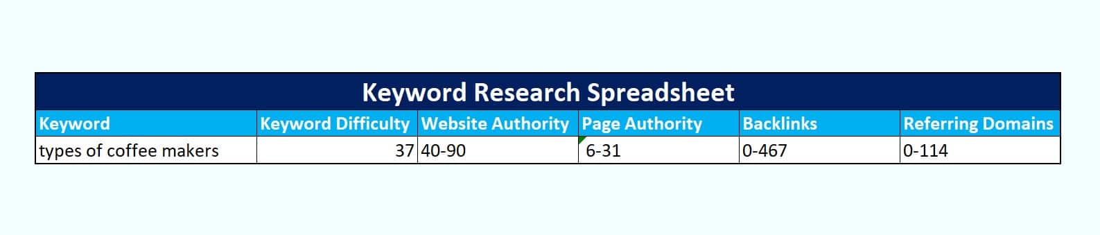 keyword research spreadsheet completed using competitor research tool to find true keyword difficulty
