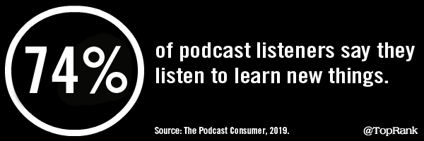 podcast listeners statistic for inboud marketing strategies