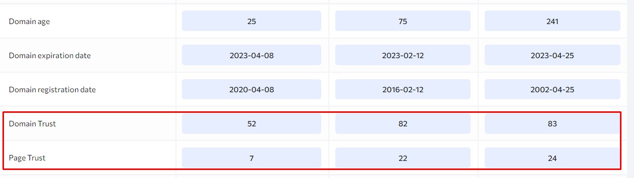 domain and page trust comparing to understand competition with seo page checker