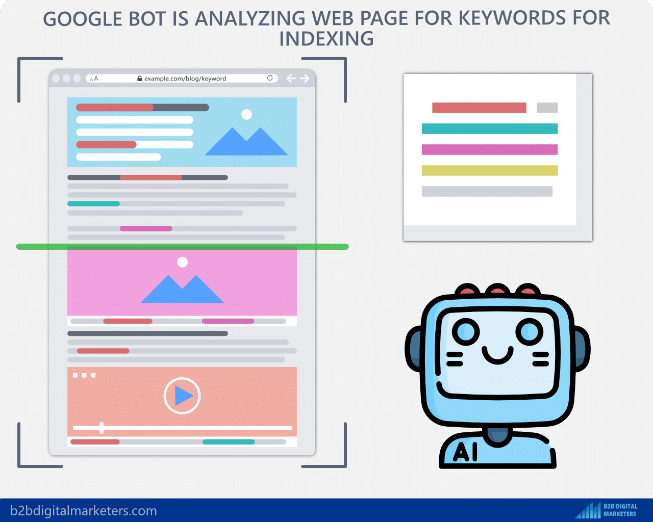 google is using headlines as keyword placement to search where to put seo keywords