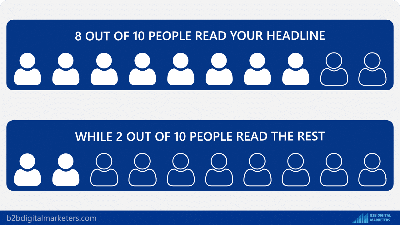 headlines are the most prominent in your content why they are important for seo