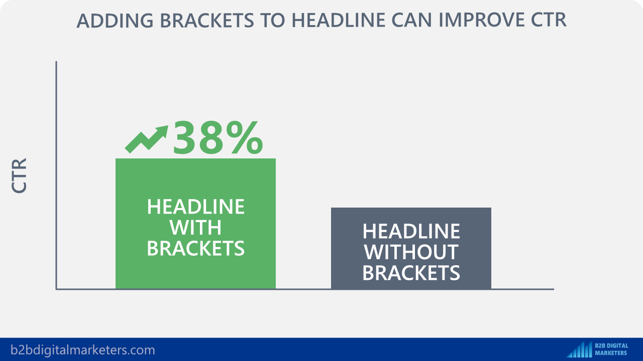 include brackets in headlines to improve ctr by 38 percent seo friendly headlines