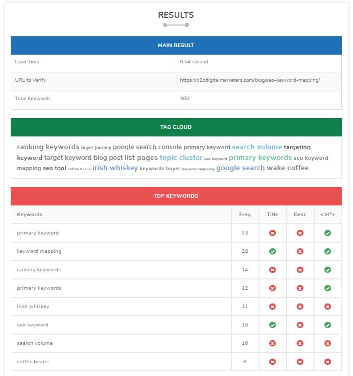 keyword density checker tool part one report to find keywords