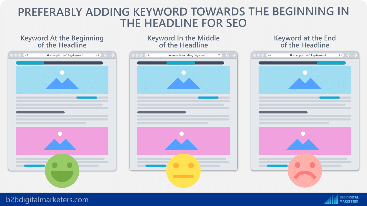 making seo-friendly headlines by adding keywords towards the beginning in the headline