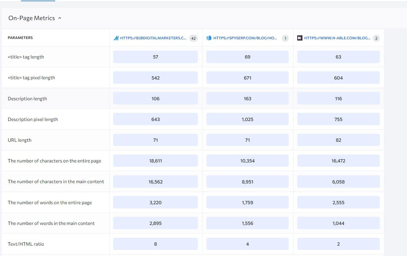 seo page checker competitive comparison to understand your competition