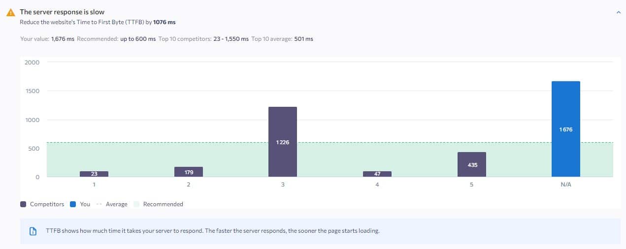 technical seo aspect fixed by page seo checker tool se ranking